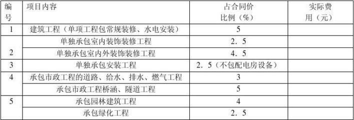 建筑工程安全防護(hù)、文明施工措施費(fèi)用證明及支付計(jì)劃——室內(nèi)外裝飾裝修工程
